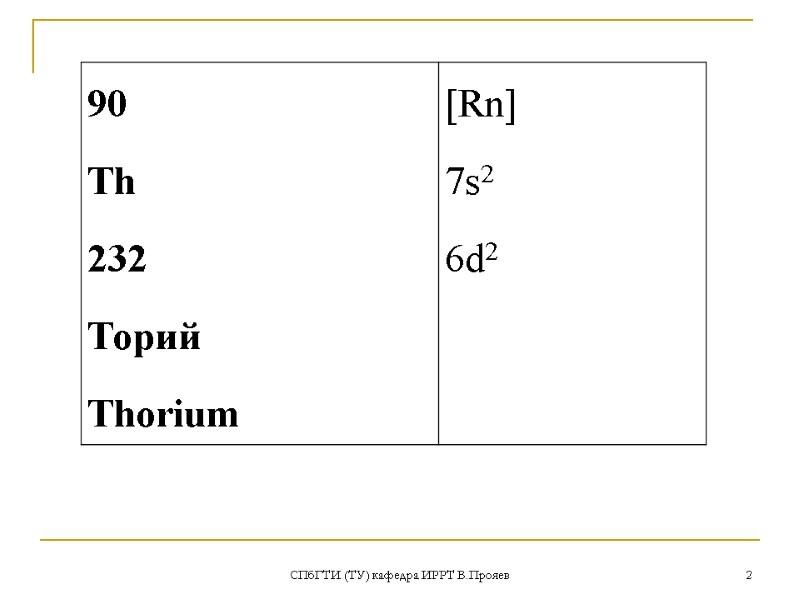 СПбГТИ (ТУ) кафедра ИРРТ В.Прояев 2